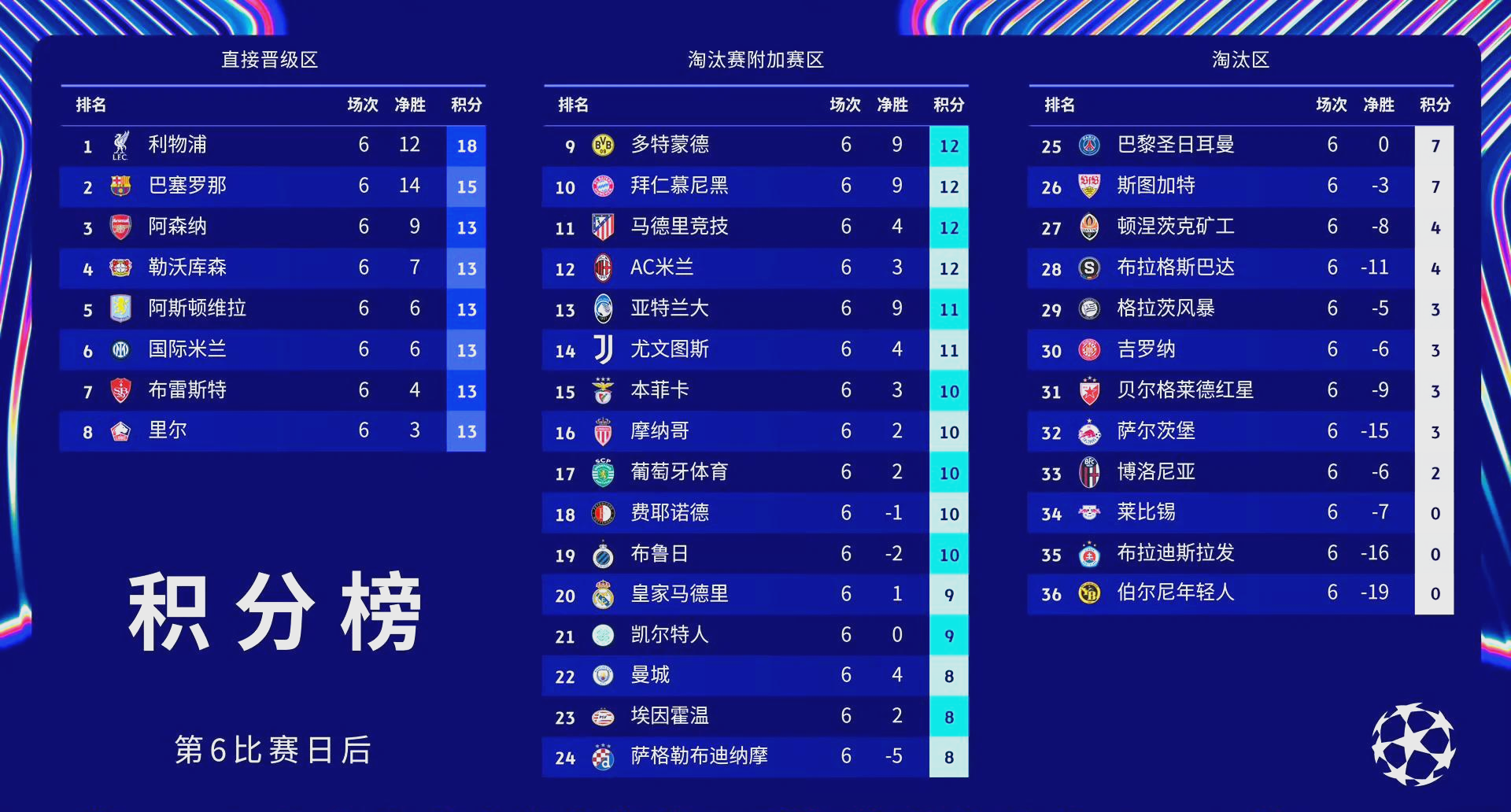 摩纳哥主场大胜圣埃蒂安，稳固排名