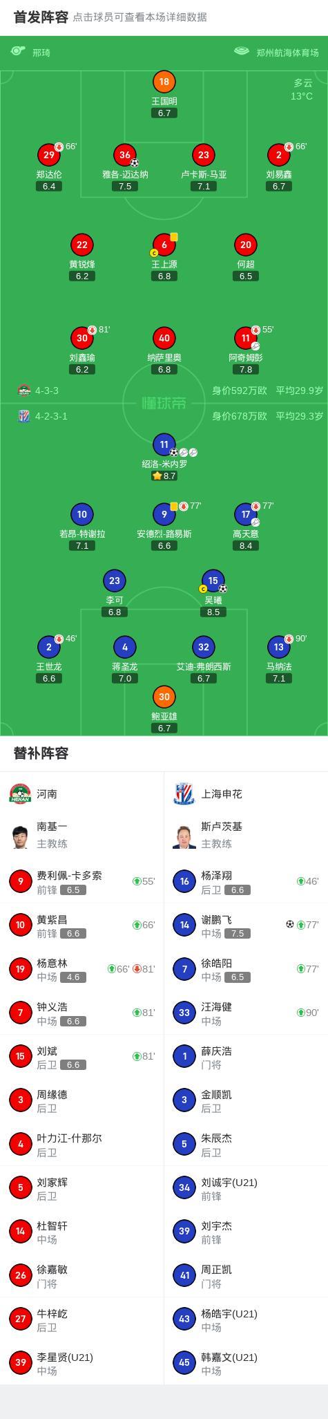 上海申花客场输球，保级形势岌岌可危的简单介绍
